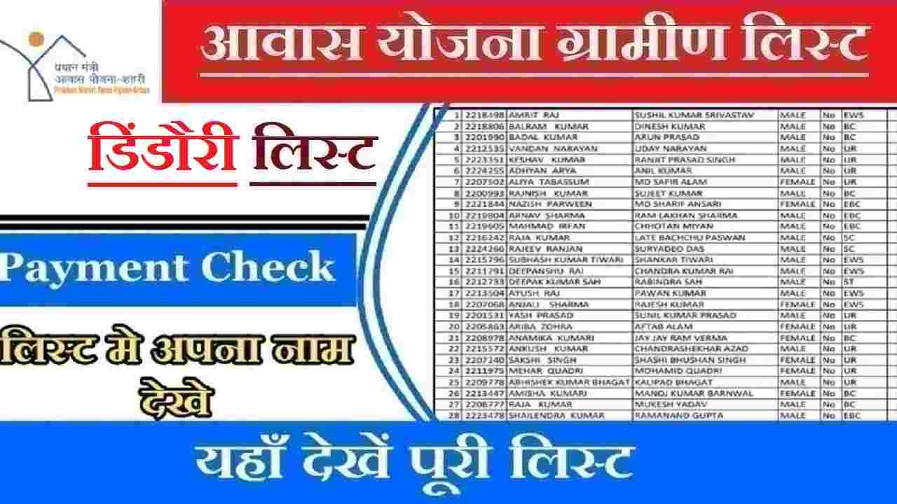 Dindori Housing Scheme List