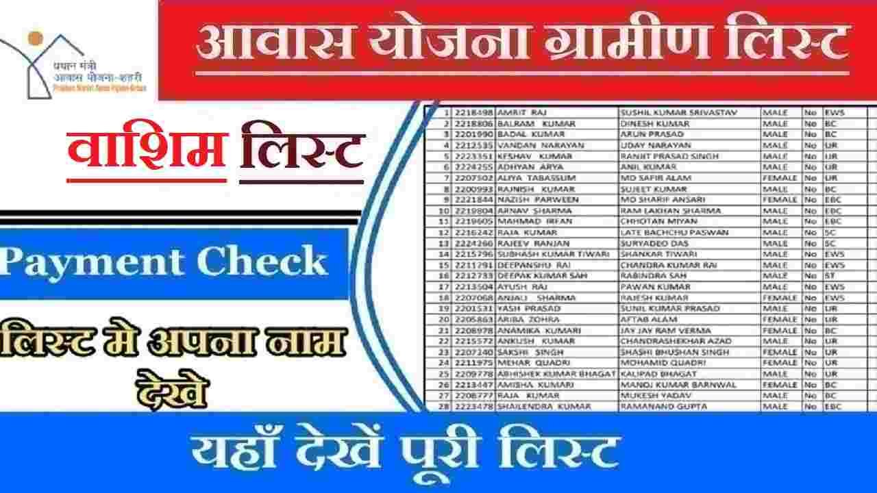 Washim Housing Scheme List